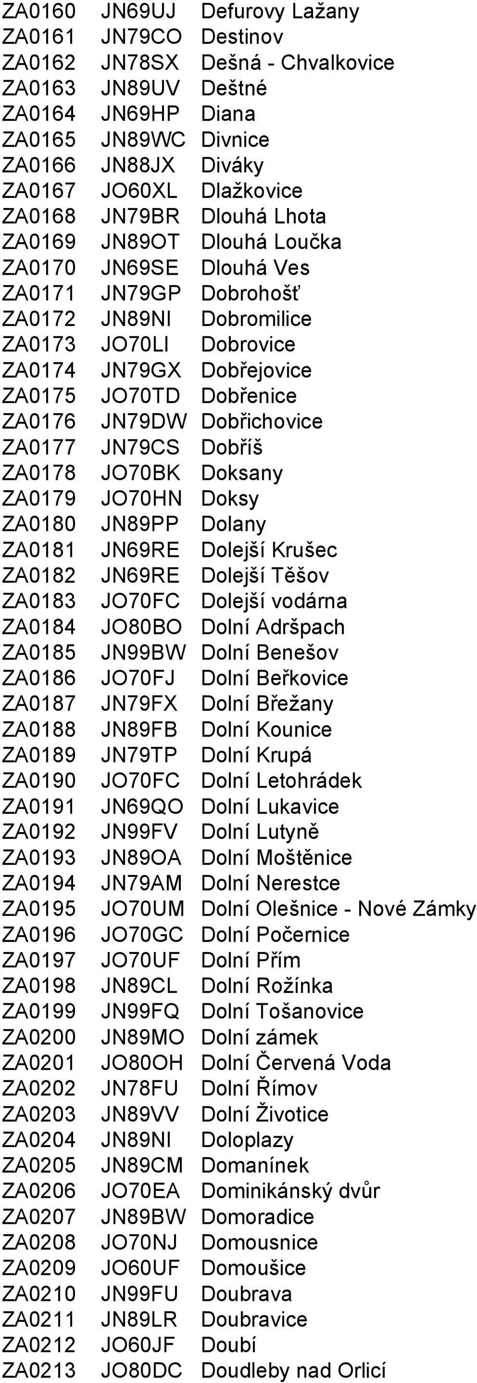 Dobřenice ZA0176 JN79DW Dobřichovice ZA0177 JN79CS Dobříš ZA0178 JO70BK Doksany ZA0179 JO70HN Doksy ZA0180 JN89PP Dolany ZA0181 JN69RE Dolejší Krušec ZA0182 JN69RE Dolejší Těšov ZA0183 JO70FC Dolejší