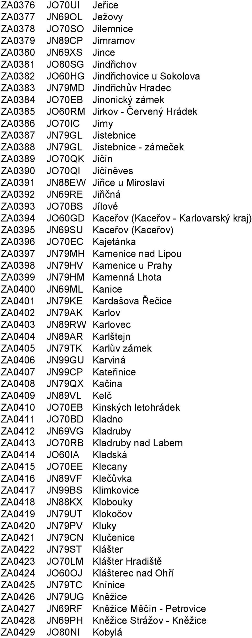 ZA0391 JN88EW Jiřice u Miroslavi ZA0392 JN69RE Jiřičná ZA0393 JO70BS Jílové ZA0394 JO60GD Kaceřov (Kaceřov - Karlovarský kraj) ZA0395 JN69SU Kaceřov (Kaceřov) ZA0396 JO70EC Kajetánka ZA0397 JN79MH