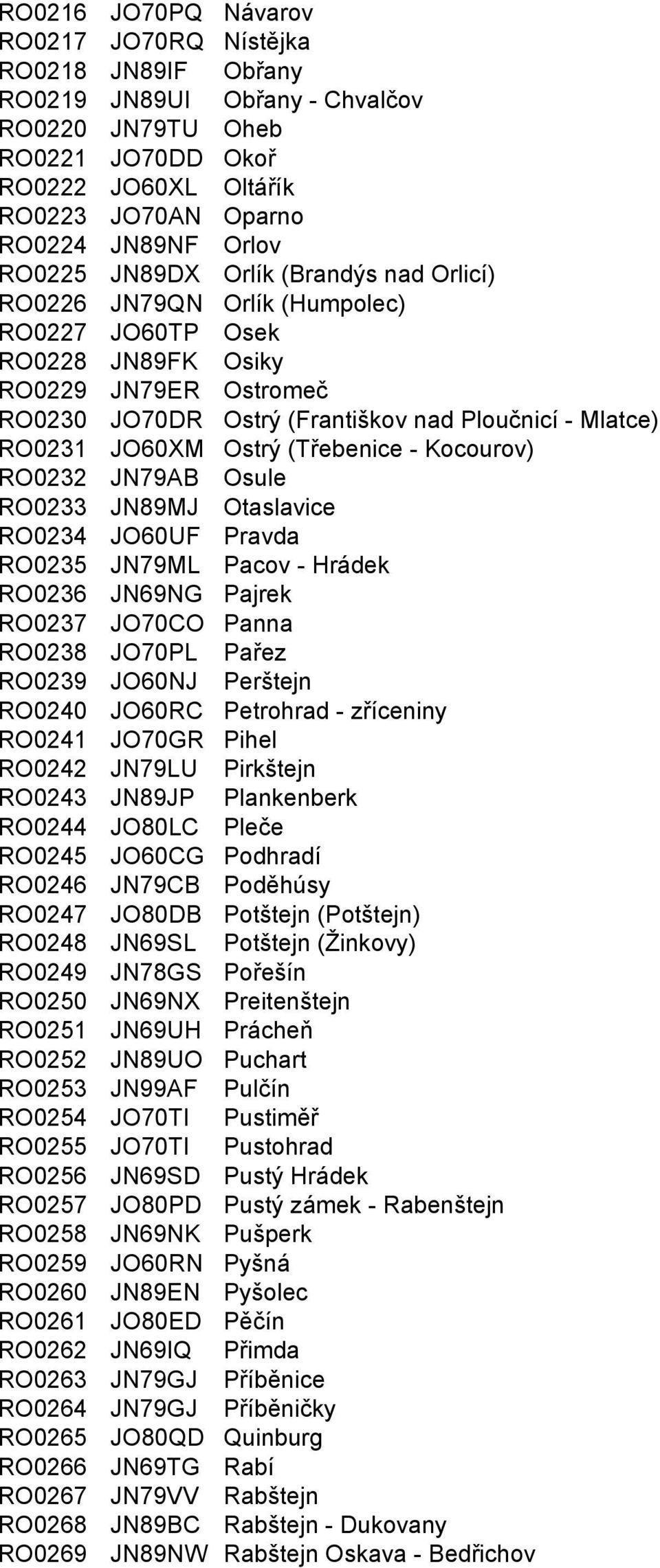 JO60XM Ostrý (Třebenice - Kocourov) RO0232 JN79AB Osule RO0233 JN89MJ Otaslavice RO0234 JO60UF Pravda RO0235 JN79ML Pacov - Hrádek RO0236 JN69NG Pajrek RO0237 JO70CO Panna RO0238 JO70PL Pařez RO0239