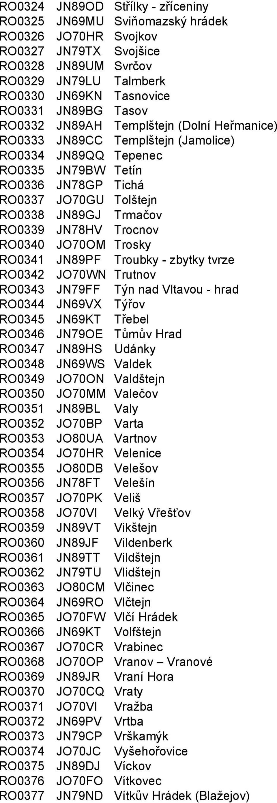 Trocnov RO0340 JO70OM Trosky RO0341 JN89PF Troubky - zbytky tvrze RO0342 JO70WN Trutnov RO0343 JN79FF Týn nad Vltavou - hrad RO0344 JN69VX Týřov RO0345 JN69KT Třebel RO0346 JN79OE Tůmův Hrad RO0347