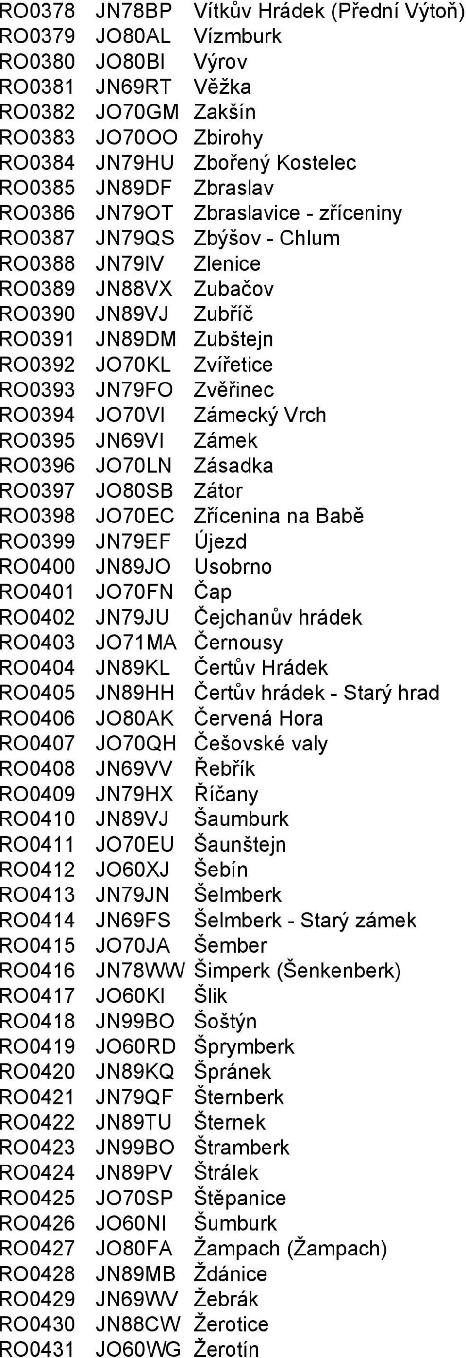 JN79FO Zvěřinec RO0394 JO70VI Zámecký Vrch RO0395 JN69VI Zámek RO0396 JO70LN Zásadka RO0397 JO80SB Zátor RO0398 JO70EC Zřícenina na Babě RO0399 JN79EF Újezd RO0400 JN89JO Usobrno RO0401 JO70FN Čap