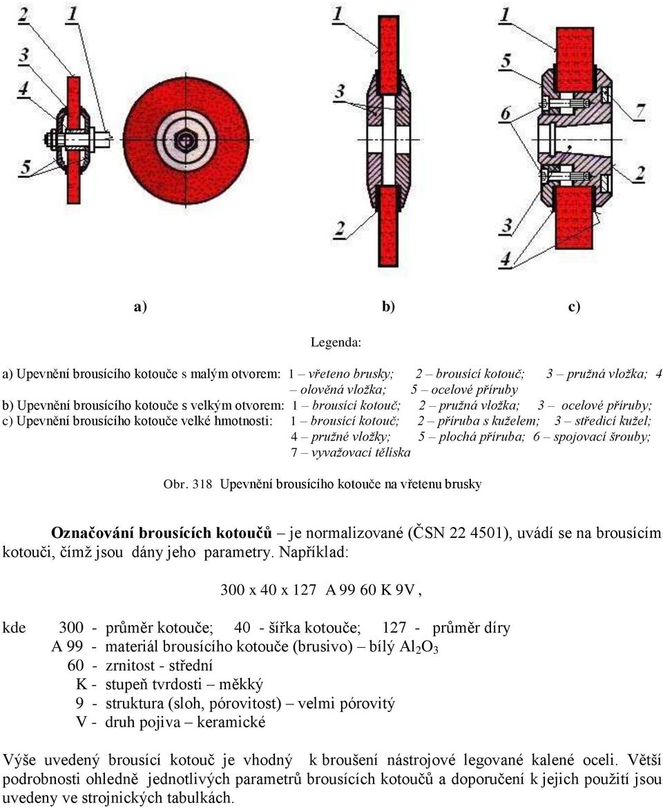 těíska Obr. 318 Uevěí brousícího kotouče a vřeteu brusky Ozačováí brousících kotoučů je ormaizovaé (ČSN 4501), uvádí se a brousícím kotouči, čímž jsou dáy jeho arametry.