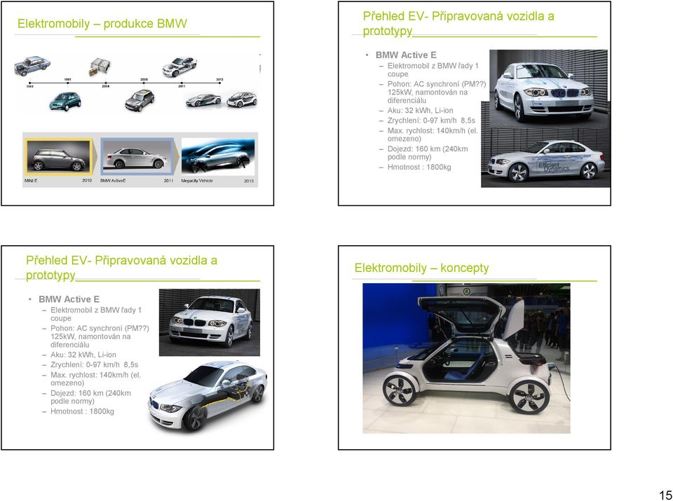 omezeno) Dojezd: 160 km (240km podle normy) Hmotnost : 1800kg Elektromobily koncepty BMW Active E Elektromobil z BMW řady 1 coupe