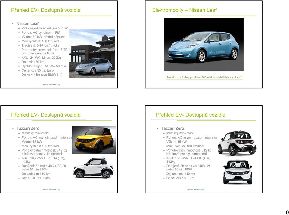 !) Norsko: za 3 dny prodáno 600 elektromobilů Nissan Leaf Přehled EV- Dostupná vozidla Přehled EV- Dostupná vozidla Tazzari Zero Tazzari Zero Městský mini-mobil Pohon: AC asynch.