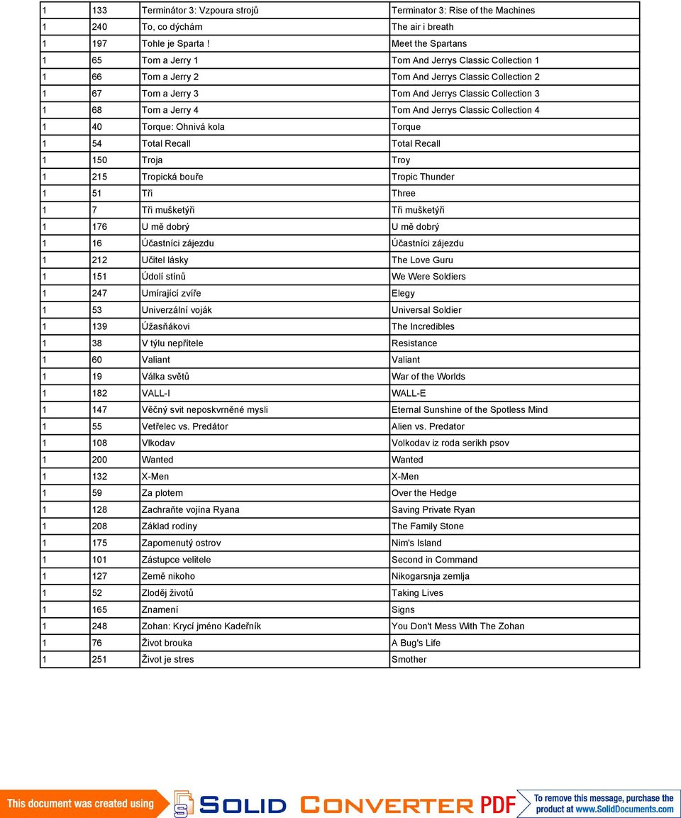 4 Tom And Jerrys Classic Collection 4 1 40 Torque: Ohnivá kola Torque 1 54 Total Recall Total Recall 1 150 Troja Troy 1 215 Tropická bouře Tropic Thunder 1 51 Tři Three 1 7 Tři mušketýři Tři