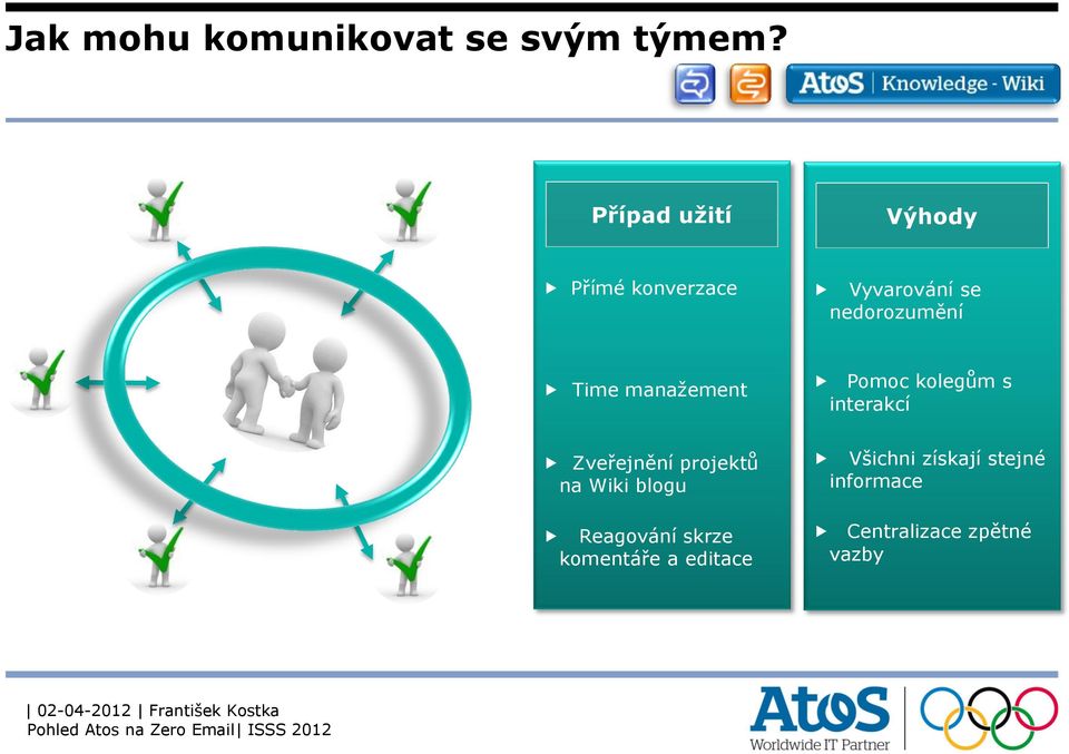 Time manažement Pomoc kolegům s interakcí Zveřejnění projektů na