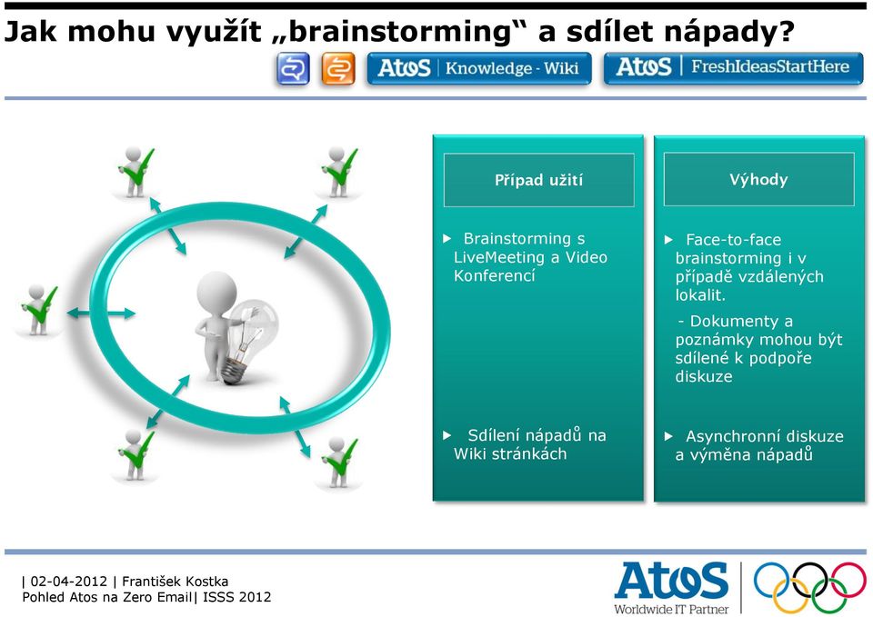 Face-to-face brainstorming i v případě vzdálených lokalit.