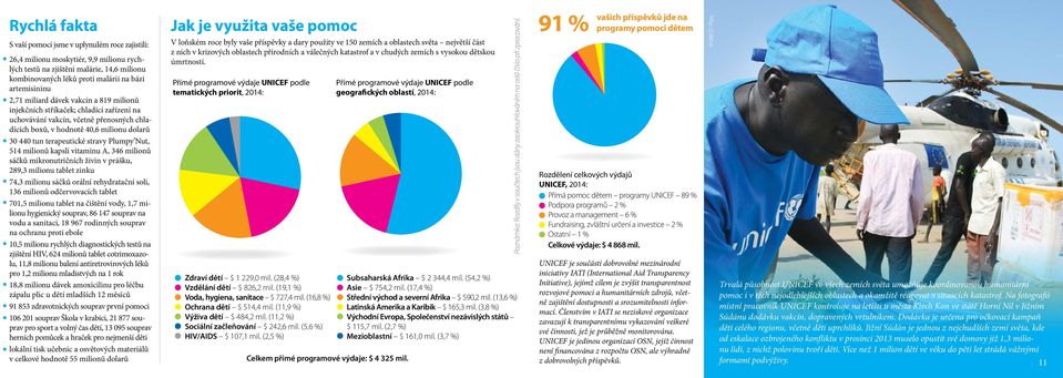 Plumpy Nut, 514 milionů kapslí vitaminu A, 346 milionů sáčků mikronutričních živin v prášku, 289,3 milionu tablet zinku 74,3 milionu sáčků orální rehydratační soli, 136 milionů odčervovacích tablet