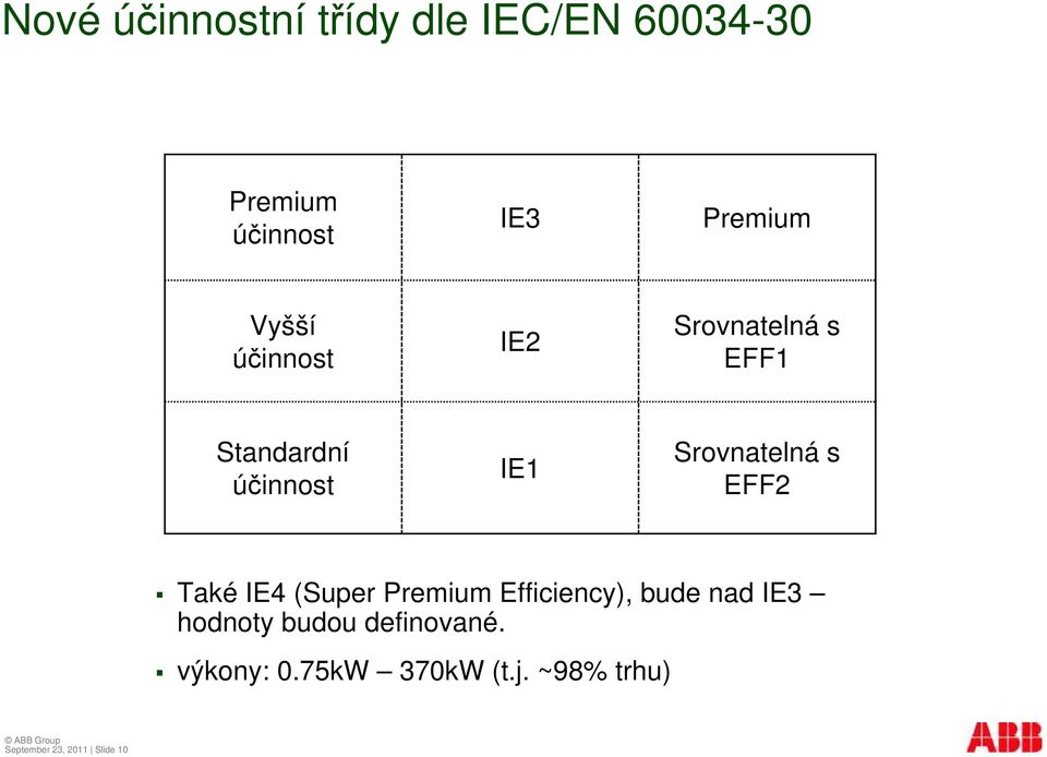 s EFF2 Také IE4 (Super Premium Efficiency), bude nad IE3 hodnoty budou