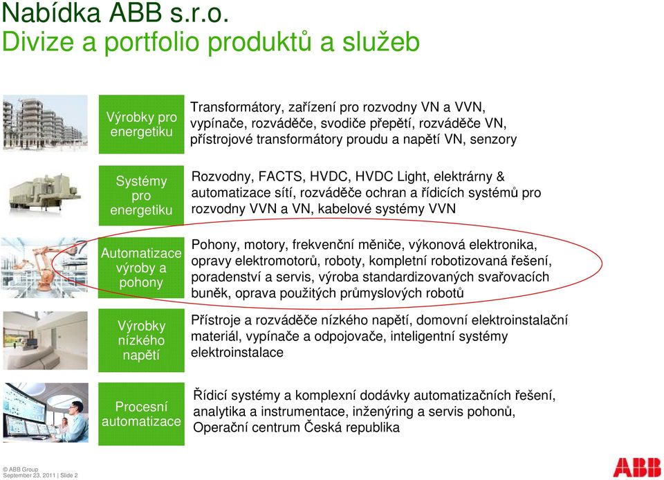 svodie peptí, rozváde VN, pístrojové transformátory proudu a naptí VN, senzory Rozvodny, FACTS, HVDC, HVDC Light, elektrárny & automatizace sítí, rozváde ochran a ídicích systém pro rozvodny VVN a