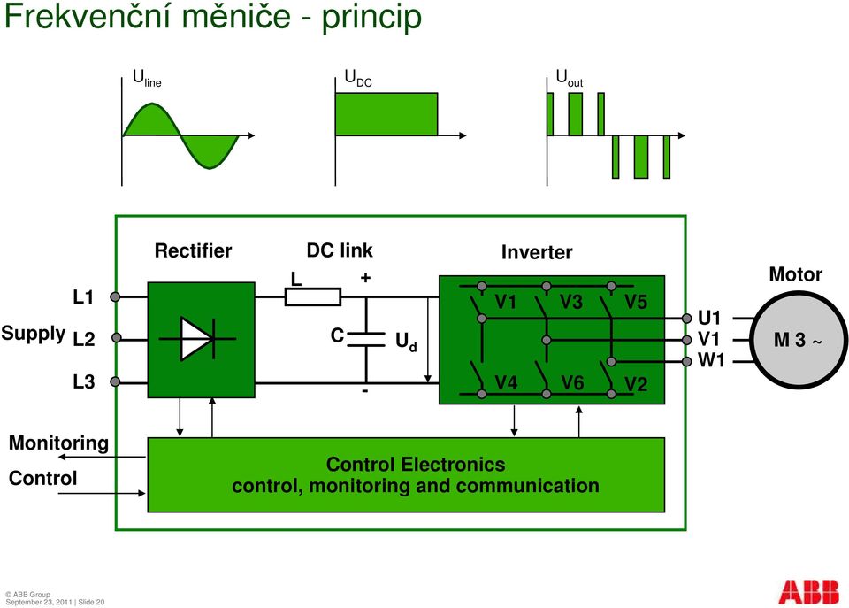 V1 W1 Motor M 3 ~ Monitoring Control Control Electronics