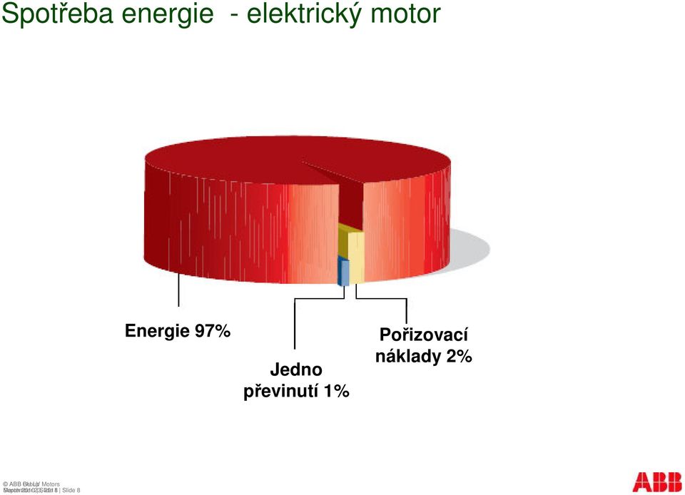 Poizovací náklady 2% BU LV Motors