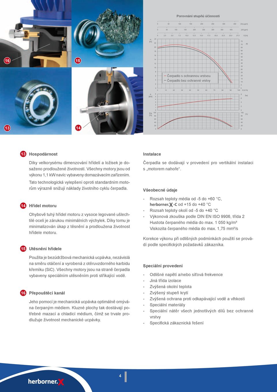 1 Eta 1 [%] 6 [hp] 6 1 [%] 6 1 1 15 16 Hospodárnost Díky velkorysému dimenzování hřídelí a ložisek je dosaženo prodloužené životnosti.