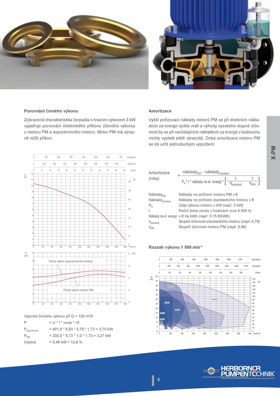 výrazněji. Doba amortizace motoru PM se dá určit jednoduchým výpočtem: 1 H [m] 1 5 1 15 5 5 5 6 6 5 7 5 [Imp.gpm] 7 5 [US.