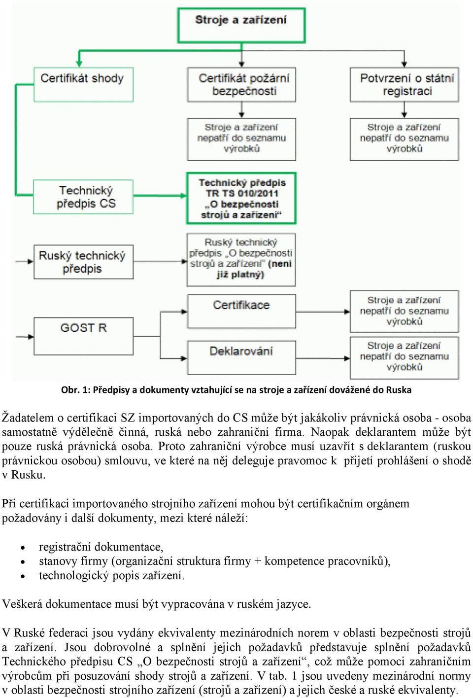 Proto zahraniční výrobce musí uzavřít s deklarantem (ruskou právnickou osobou) smlouvu, ve které na něj deleguje pravomoc k přijetí prohlášení o shodě v Rusku.