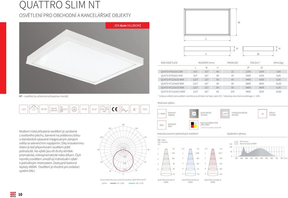 6,3 QUATS-NT123x63-1 1227 627 6 1 96 92 1,6 * Celkový světelný tok osvětlení naměřený za stínítkem při tepl. okolí 25 o C. Tolerancja strumienia świetlnego +/- 1%.