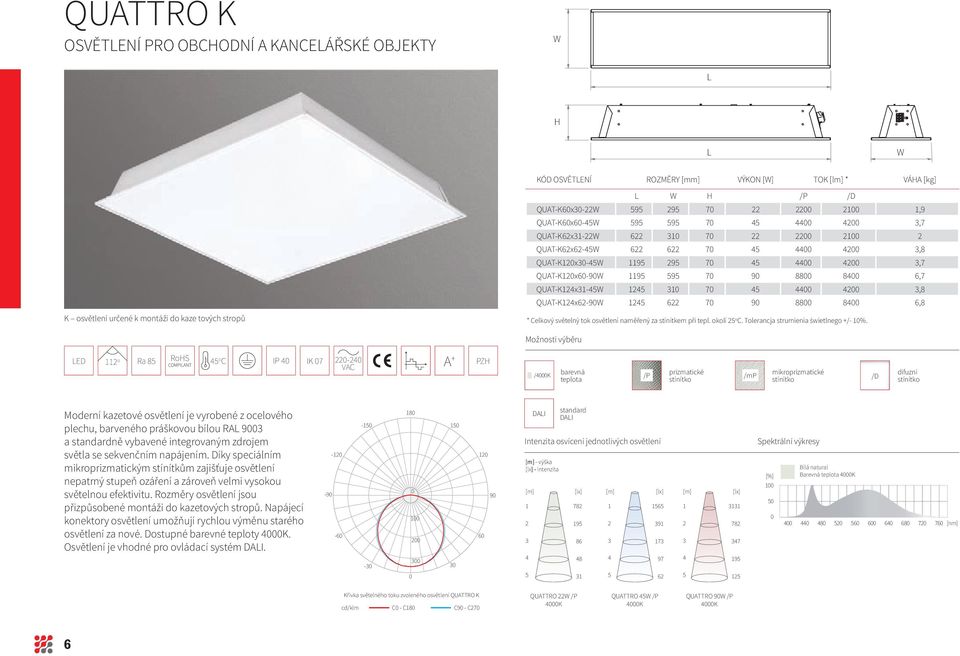 QUAT-K124x31-45 1245 31 7 45 44 42 3,8 QUAT-K124x62-9 1245 622 7 9 88 84 6,8 * Celkový světelný tok osvětlení naměřený za stínítkem při tepl. okolí 25 o C. Tolerancja strumienia świetlnego +/- 1%.