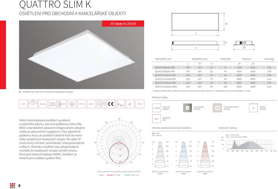 QUATS-K12x6-1 1197 597 5 1 96 92 6,2 * Celkový světelný tok osvětlení naměřený za stínítkem při tepl. okolí 25 o C. Tolerancja strumienia świetlnego +/- 1%.