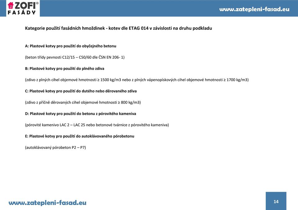 kotvy pro použití do dutého nebo děrovaného zdiva (zdivo z příčně děrovaných cihel objemové hmotnosti 800 kg/m3) D: Plastové kotvy pro použití do betonu z pórovitého kameniva (pórovité