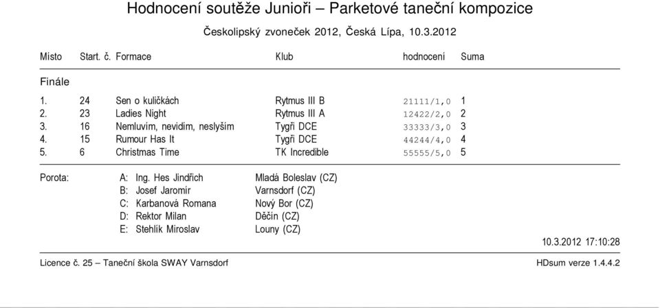 16 Nemluvím, nevidím, neslyším Tygři DCE 33333/3,0 3 4. 15 Rumour Has It Tygři DCE 44244/4,0 4 5.