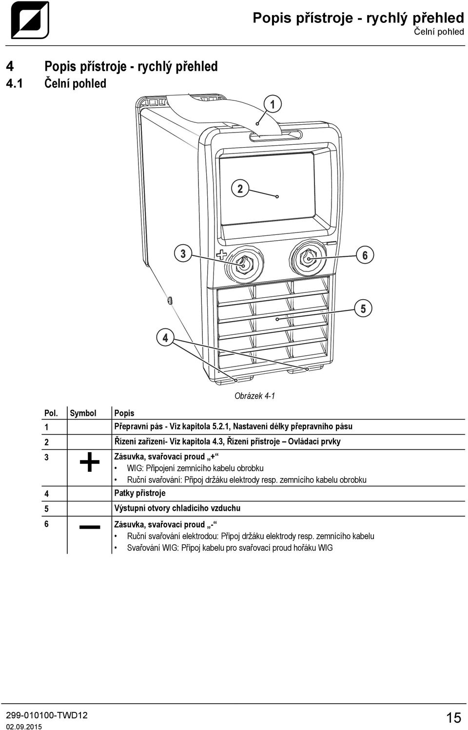 3, Řízení přístroje Ovládací prvky 3 Zásuvka, svařovací proud + WIG: Připojení zemnícího kabelu obrobku Ruční svařování: Připoj držáku elektrody resp.