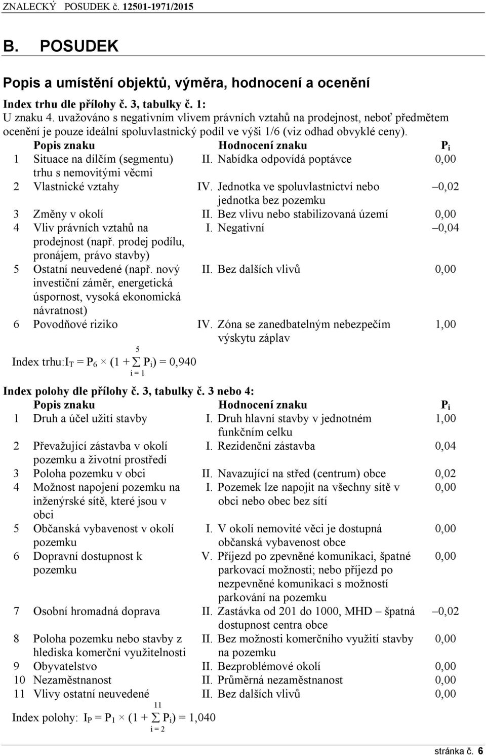 Popis znaku Hodnocení znaku P i 1 Situace na dílčím (segmentu) II. Nabídka odpovídá poptávce 0,00 trhu s nemovitými věcmi 2 Vlastnické vztahy IV.