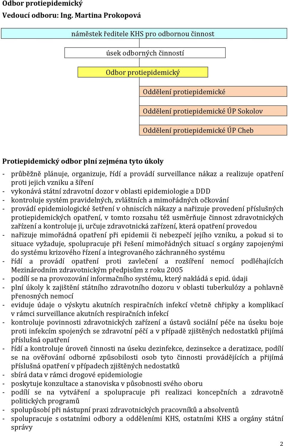 Cheb Protiepidemický odbor plní zejména tyto úkoly - průběžně plánuje, organizuje, řídí a provádí surveillance nákaz a realizuje opatření proti jejich vzniku a šíření - vykonává státní zdravotní