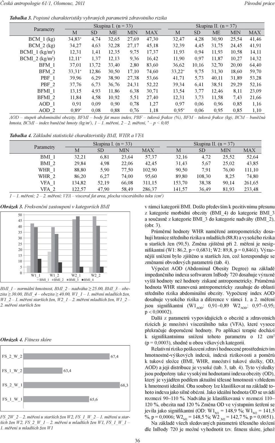 45,18 32,39 4,45 31,75 24,45 41,91 BCMI_1 (kg/m 2 ) 12,31 1,41 12,35 9,75 17,37 11,93 0,94 11,93 10,58 14,11 BCMI_2 (kg/m 2 ) 12,11 * 1,37 12,13 9,36 16,42 11,90 0,97 11,87 10,27 14,32 BFM_1 37,01