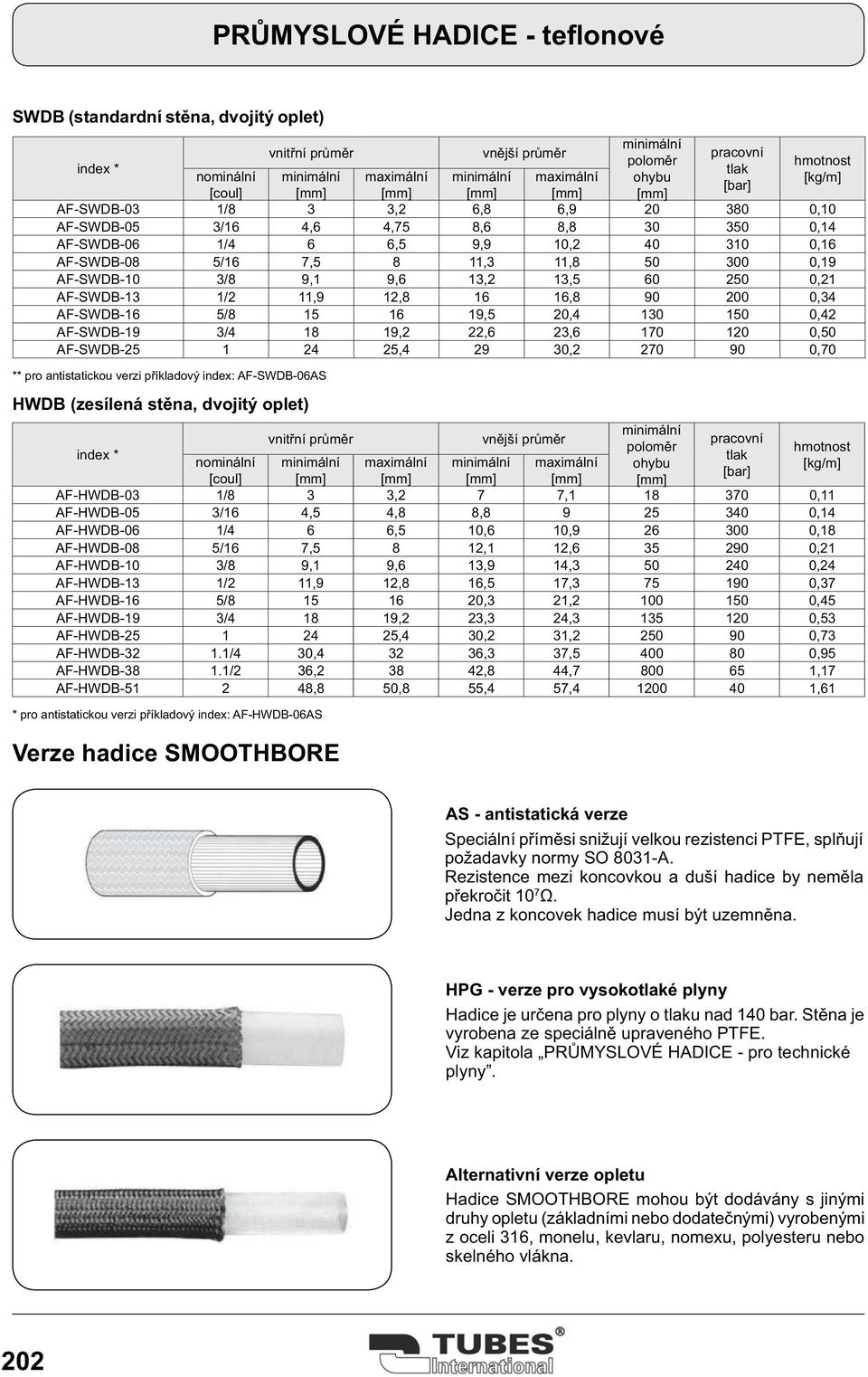 32 400 80 38 800 2 40 Verze hadice SMOOTHBORE AS -