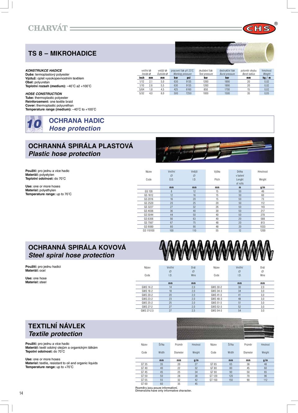 1890 20 0,02 1/10 2,6 5,5 630 9135 1260 1890 20 0,02 5/64 1,8 4,5 425 6160 850 1700 15 0,02 5/32 4,0 8,0 500 7250 1000 1500 35 0,05 OCHRANNÁ SPIRÁLA PLASTOVÁ Plastic hose protection Použití: pro