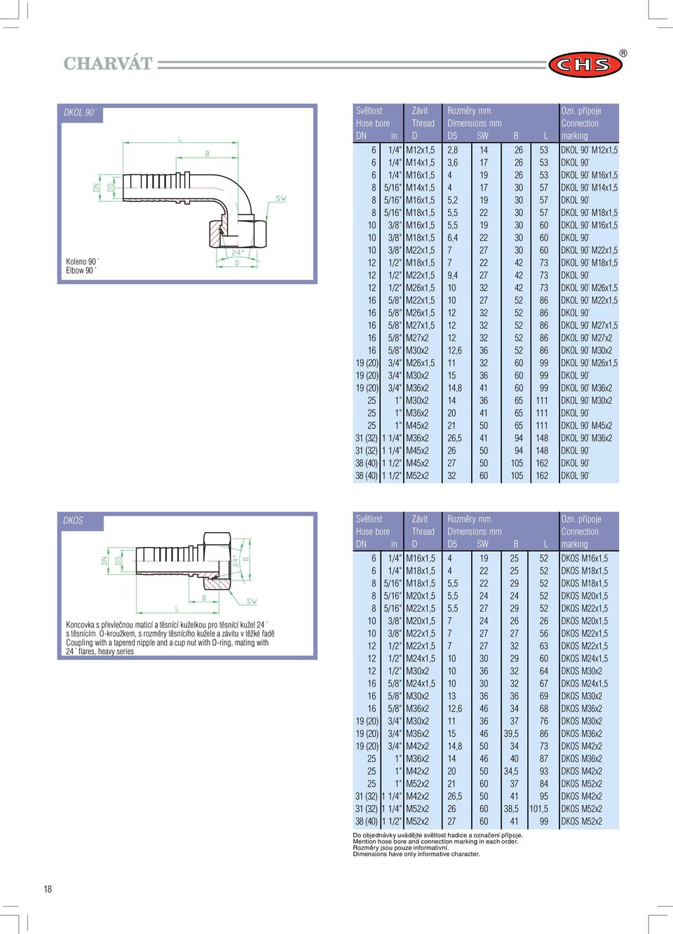 12 1/2" M18x1,5 7 22 42 73 DKOL 90 M18x1,5 12 1/2" M22x1,5 9,4 27 42 73 DKOL 90 12 1/2" M26x1,5 10 32 42 73 DKOL 90 M26x1,5 16 5/8" M22x1,5 10 27 52 86 DKOL 90 M22x1,5 16 5/8" M26x1,5 12 32 52 86