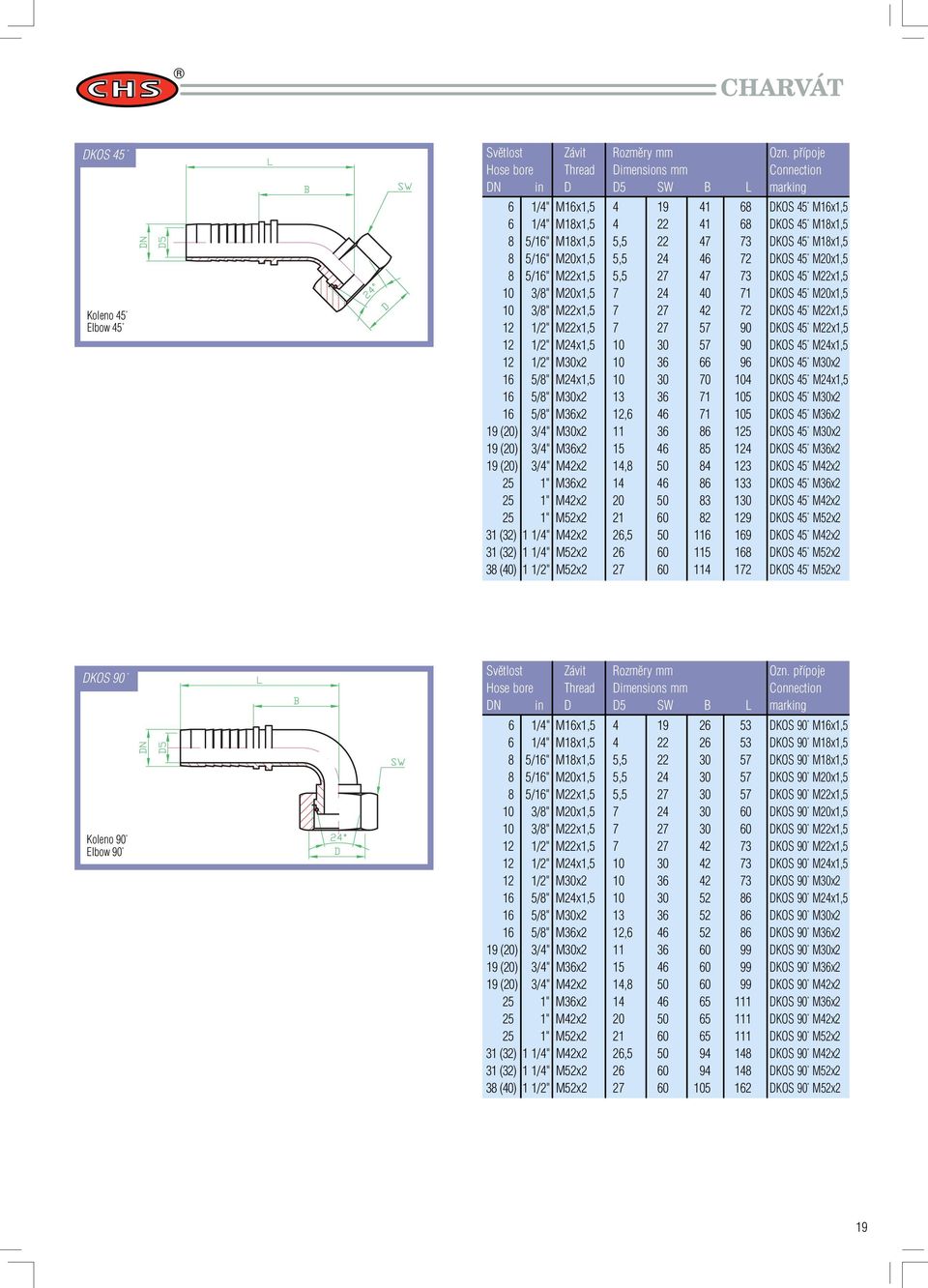 10 30 57 90 DKOS 45 M24x1,5 12 1/2" M30x2 10 36 66 96 DKOS 45 M30x2 16 5/8" M24x1,5 10 30 70 104 DKOS 45 M24x1,5 16 5/8" M30x2 13 36 71 105 DKOS 45 M30x2 16 5/8" M36x2 12,6 46 71 105 DKOS 45 M36x2 19