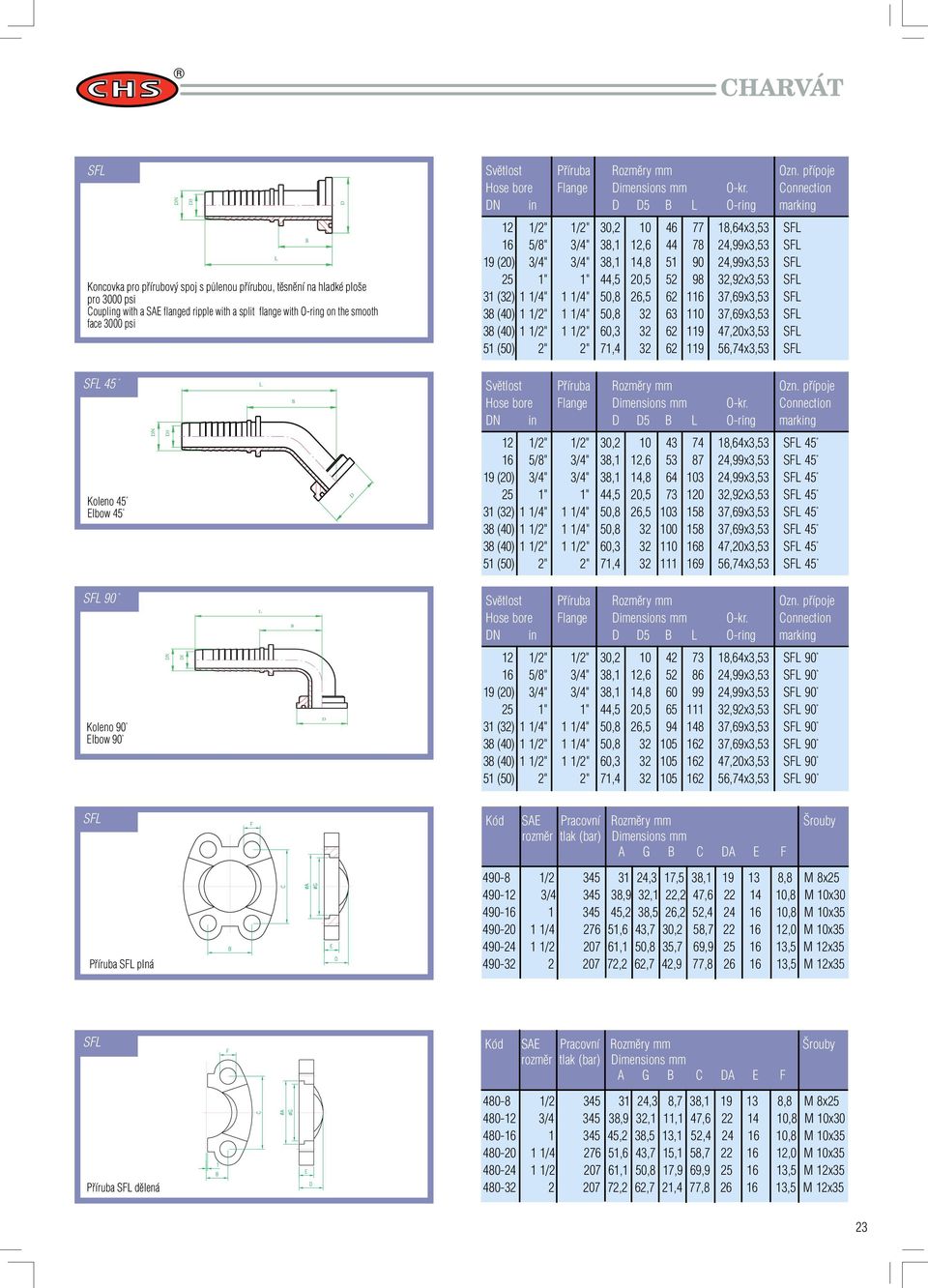 Connection DN in D D5 B L O-ring marking 12 1/2" 1/2" 30,2 10 46 77 18,64x3,53 SFL 16 5/8" 3/4" 38,1 12,6 44 78 24,99x3,53 SFL 19 (20) 3/4" 3/4" 38,1 14,8 51 90 24,99x3,53 SFL 25 1" 1" 44,5 20,5 52