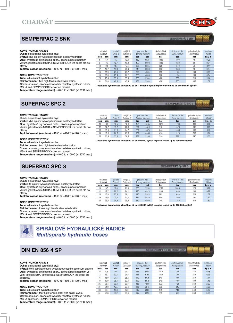 ) Reinforcement: two high tensile steel wire braids Cover: abrasion, ozone and weather resistant synthetic rubber, MSHA and SEMPERROCK cover on request Temperature range (medium): -40 C to +100 C