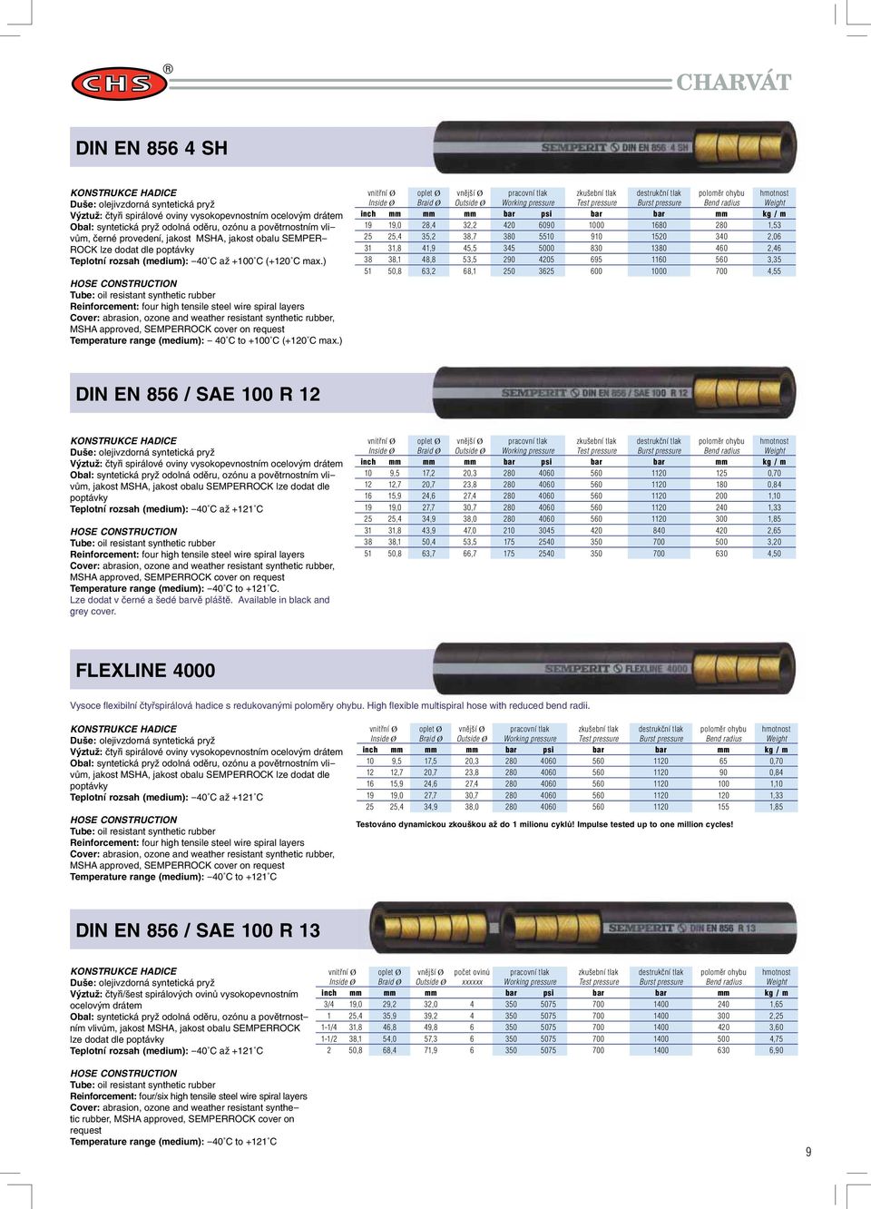 ) Reinforcement: four high tensile steel wire spiral layers Cover: abrasion, ozone and weather resistant synthetic rubber, MSHA approved, SEMPERROCK cover on request Temperature range (medium): - 40