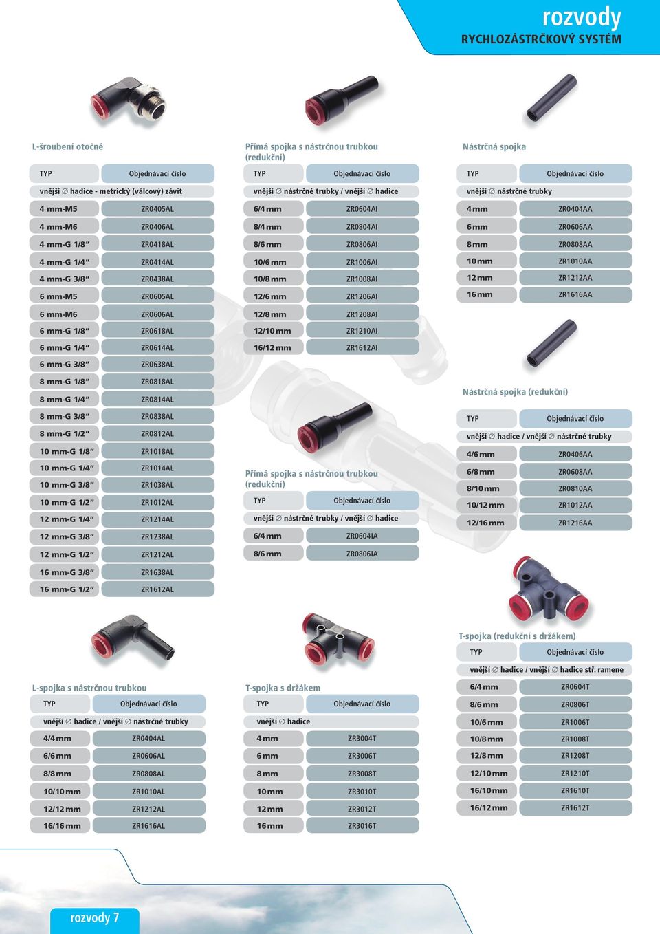 ZR1018AL 10 mm-g 1/4 ZR1014AL 10 mm- ZR1038AL 10 mm- ZR1012AL 12 mm-g 1/4 ZR1214AL 12 mm- ZR1238AL 12 mm- ZR1212AL 16 mm- ZR1638AL 16 mm- ZR1612AL vnější nástrčné trubky / 6/4 mm ZR0604AI 8/4 mm