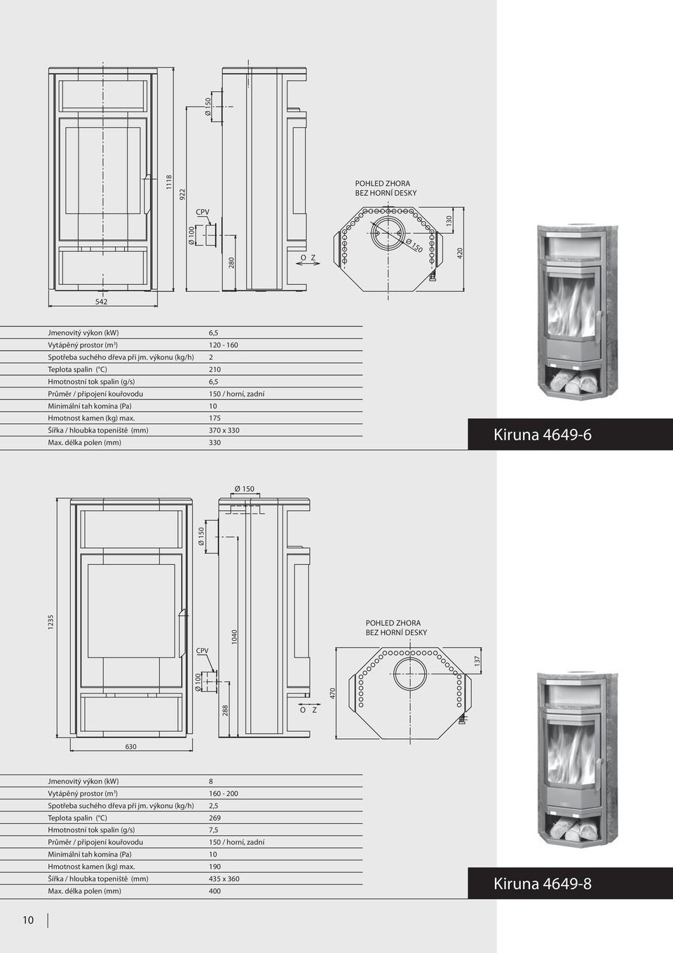 175 Šířka / hloubka topeniště (mm) 370 x 330 Kiruna 4649-6 Max.