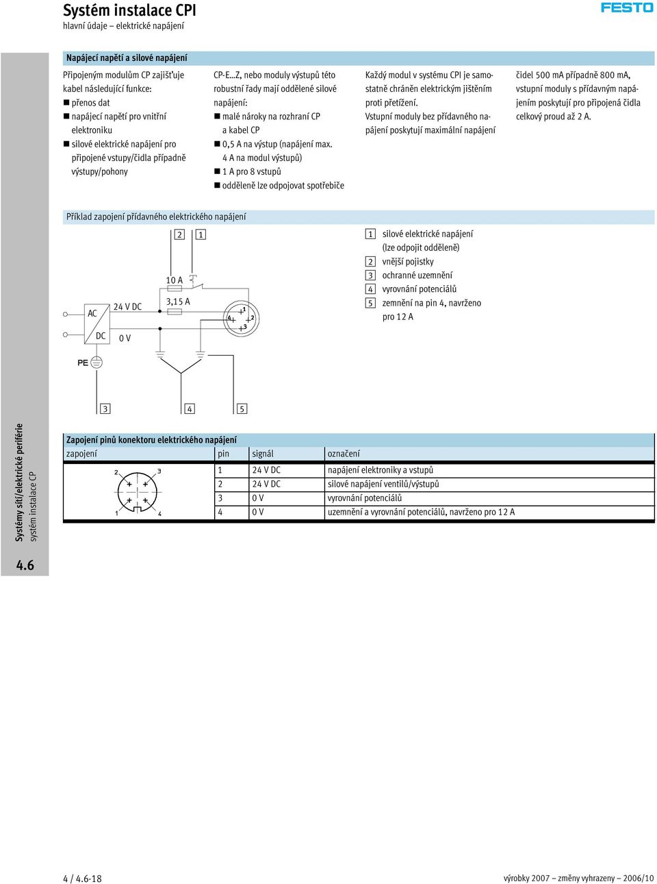 max. 4Anamodulvýstupů) 1 A pro 8 vstupů odděleně lze odpojovat spotřebiče Každý modul v systému CPI je samostatně chráněn elektrickým jištěním proti přetížení.