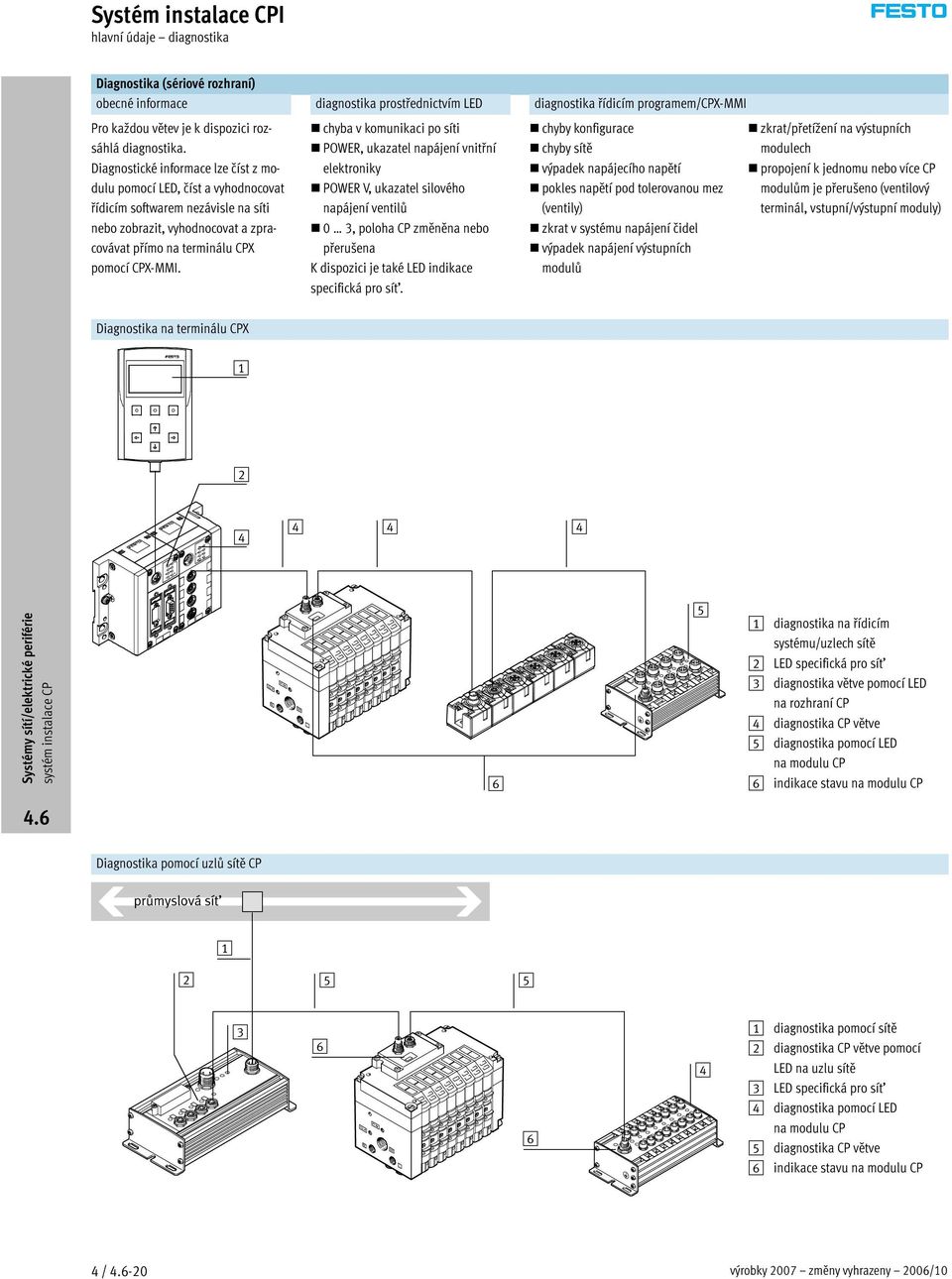 chyba v komunikaci po síti POWER, ukazatel napájení vnitřní elektroniky POWER V, ukazatel silového napájení ventilů 0 3, poloha CP změněna nebo přerušena K dispozici je také LED indikace specifická