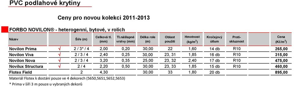 Nova 2 / 3 / 4 3,20 0,35 25,00 23, 32 2,40 17 db R10 475,00 Novilux Structura 2 / 4 2,20 0,50 30,00 23, 33 1,85 15 db R10 460,00 Flotex Field