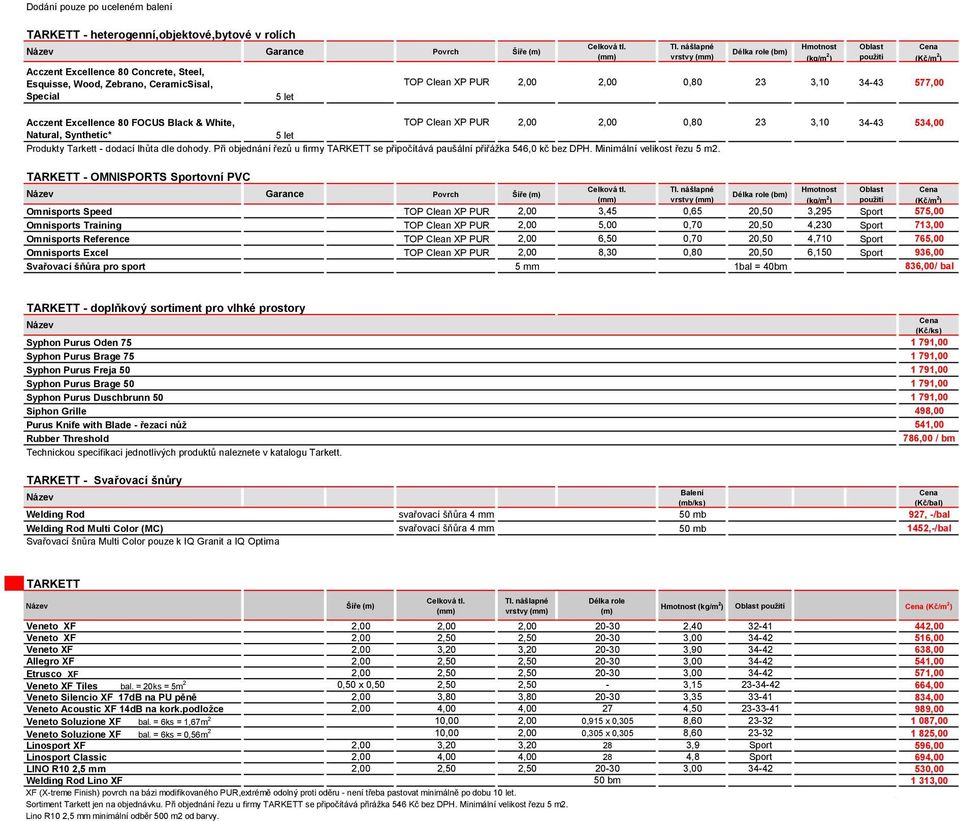dodací lhůta dle dohody. Při objednání řezů u firmy TARKETT se připočítává paušální přiřážka 546,0 kč bez DPH. Minimální velikost řezu 5 m2.