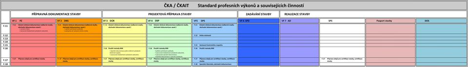 16 Použití metody BIM F.16 Použití metody BIM doplnění dokumentace podle zvláštních požadavků dotčených orgánů, zapracování dodatečných požadavků zadavatele.