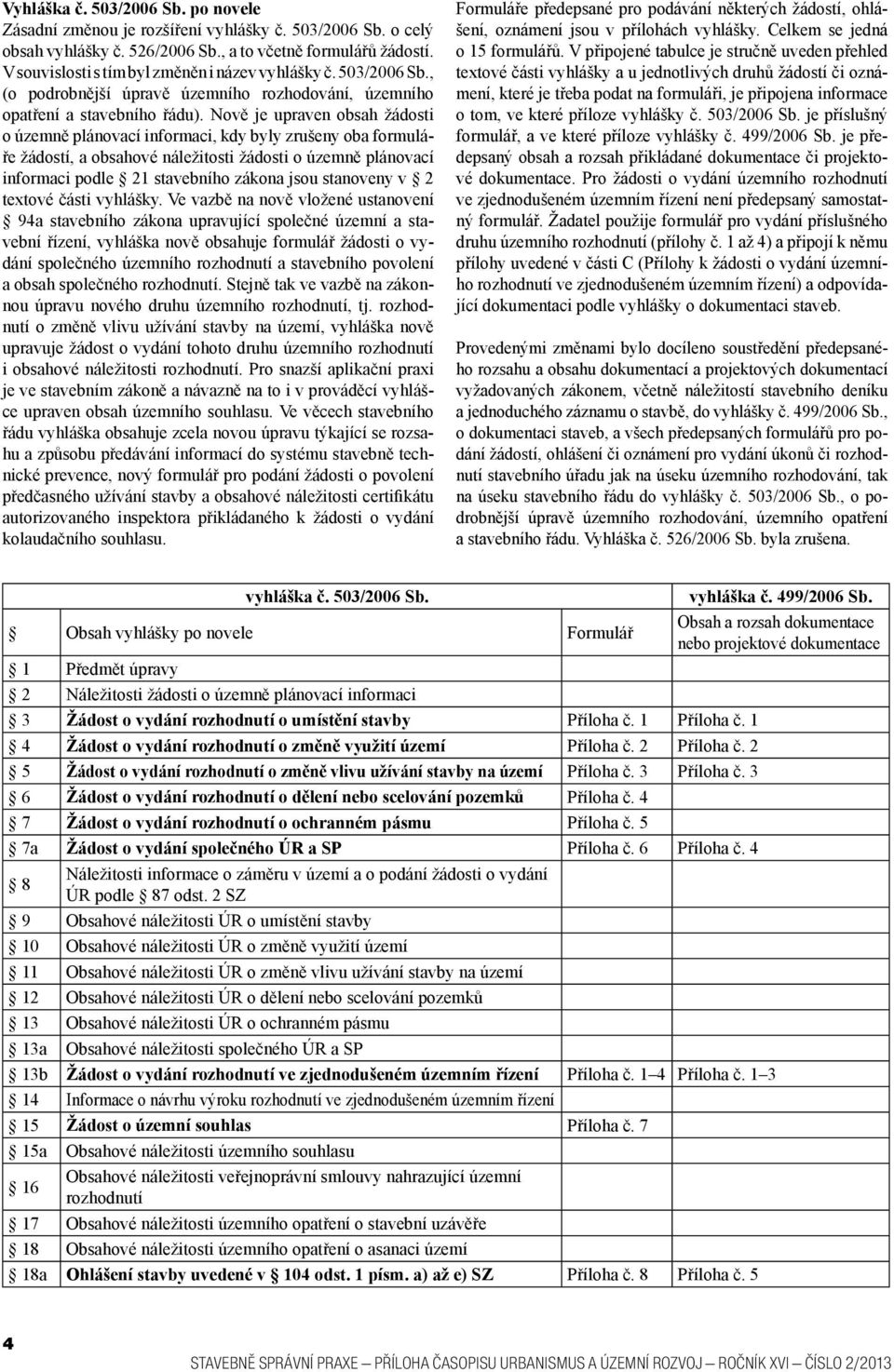 Nově je upraven obsah žádosti o územně plánovací informaci, kdy byly zrušeny oba formuláře žádostí, a obsahové náležitosti žádosti o územně plánovací informaci podle 21 stavebního zákona jsou