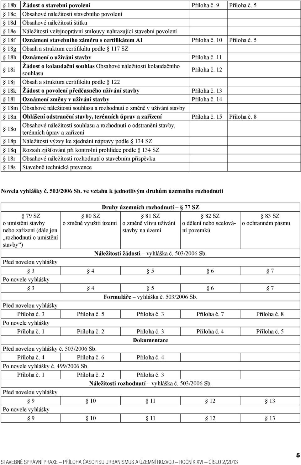 Příloha č. 10 Příloha č. 5 18g Obsah a struktura certifikátu podle 117 SZ 18h Oznámení o užívání stavby Příloha č.