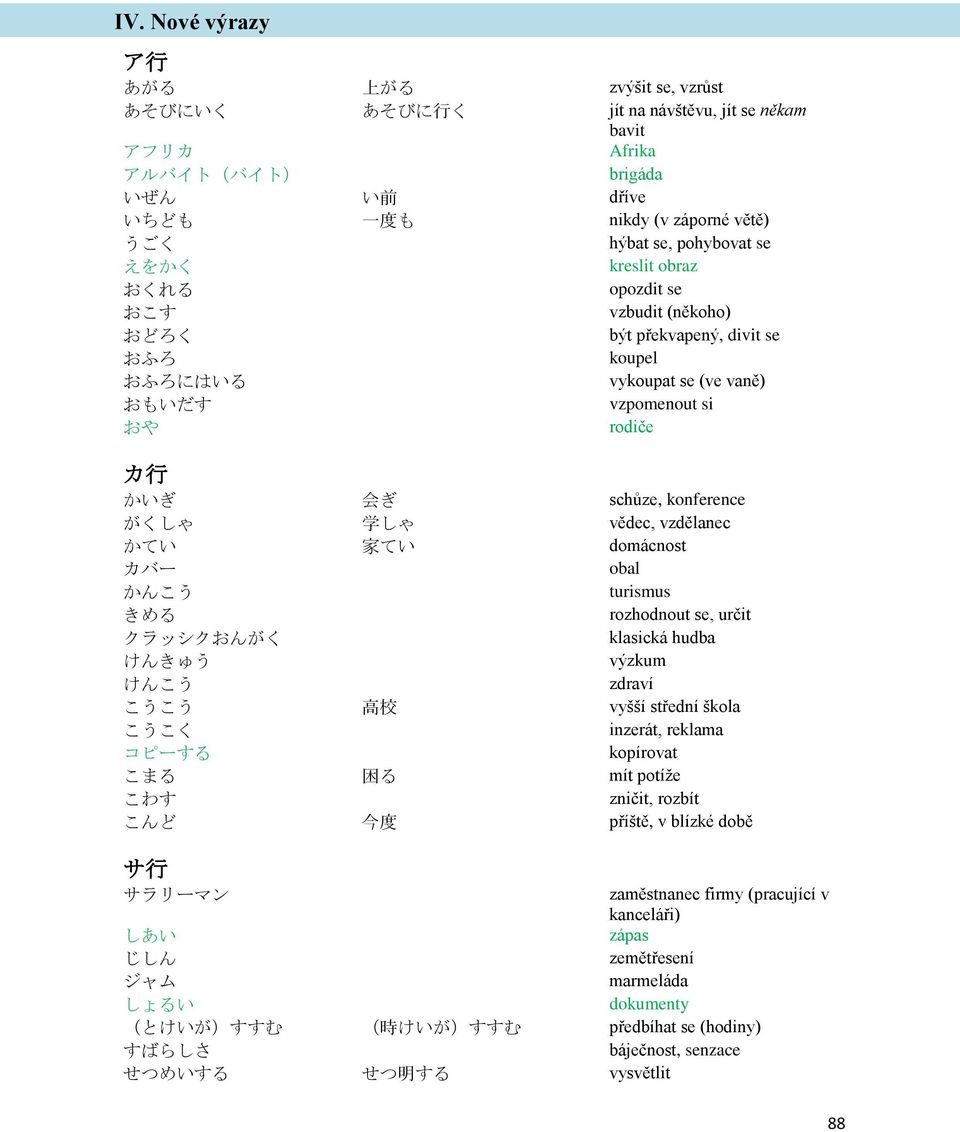 konference がくしゃ 学 しゃ vědec, vzdělanec かてい 家 てい domácnost カバー obal かんこう turismus きめる rozhodnout se, určit クラッシクおんがく klasická hudba けんきゅう výzkum けんこう zdraví こうこう 高 校 vyšší střední škola こうこく inzerát,