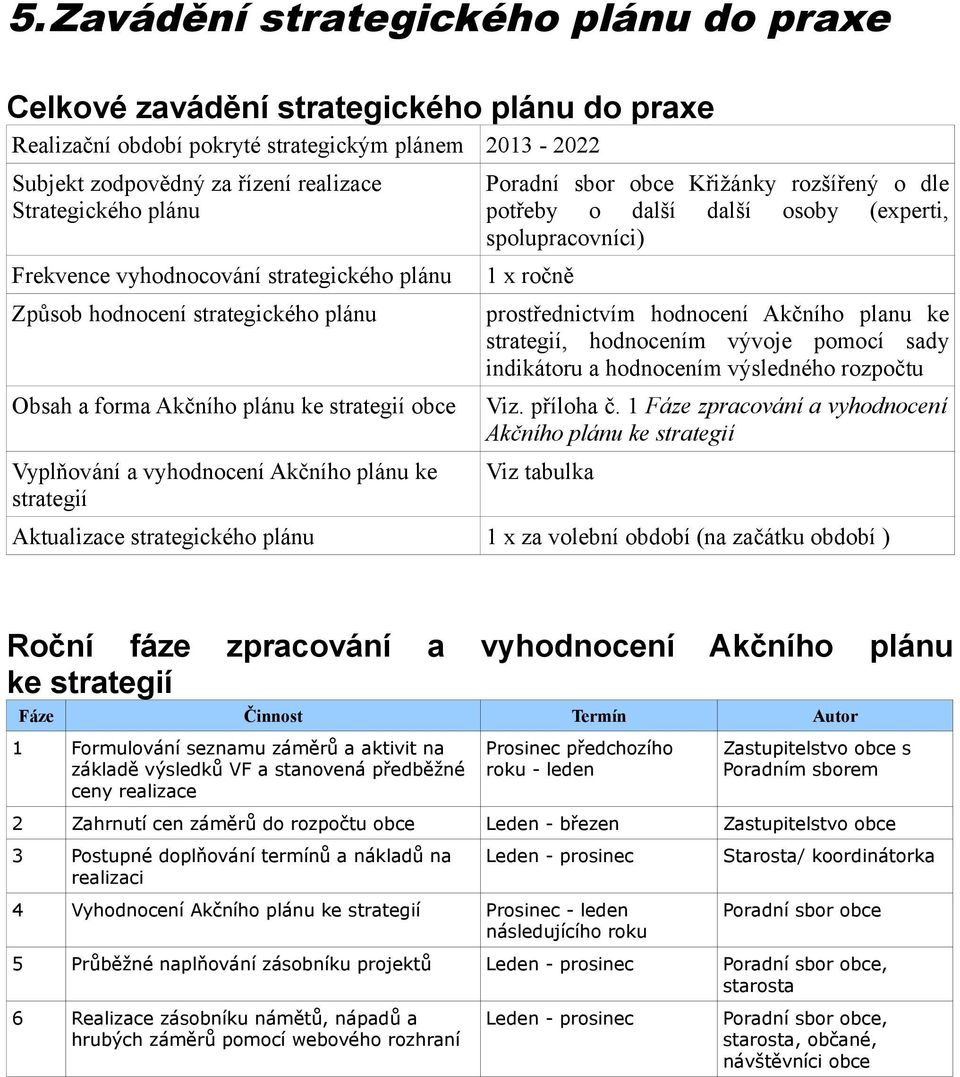 prostřednictvím hodnocení Akčního planu ke strategií, hodnocením vývoje pomocí sady indikátoru a hodnocením výsledného rozpočtu Obsah a forma Akčního plánu ke strategií obce Viz. příloha č.