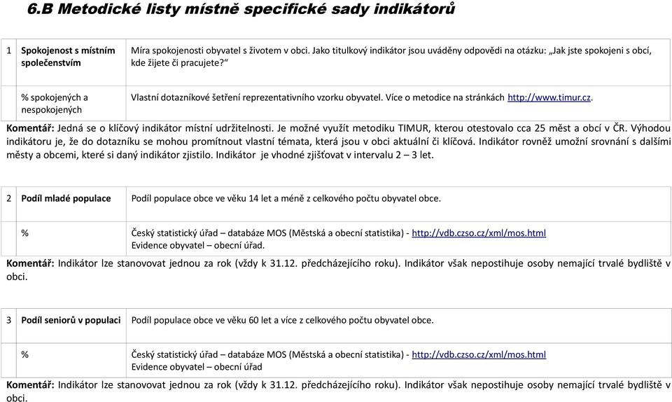 Více o metodice na stránkách http://www.timur.cz. Komentář: Jedná se o klíčový indikátor místní udržitelnosti. Je možné využít metodiku TIMUR, kterou otestovalo cca 25 měst a obcí v ČR.