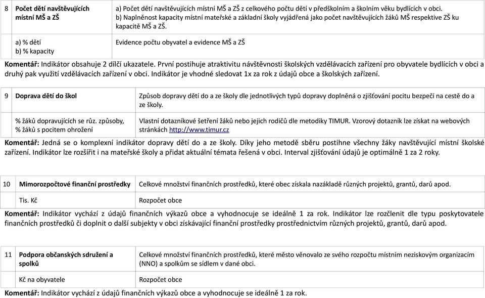 Evidence počtu obyvatel a evidence MŠ a ZŠ Komentář: Indikátor obsahuje 2 dílčí ukazatele.