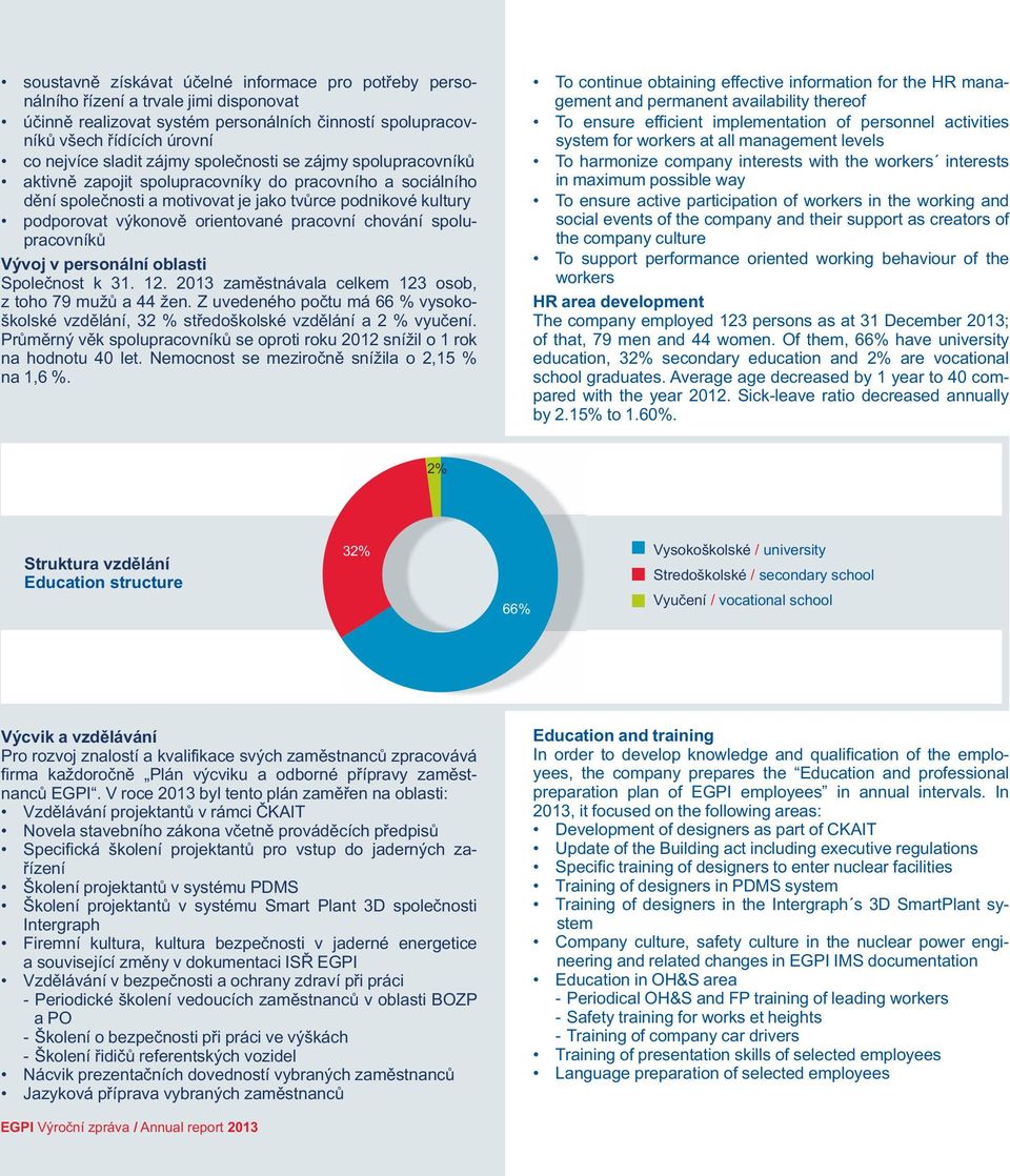 pracovní chování spolupracovníků Vývoj v personální oblasti Společnost k 31. 12. 2013 zaměstnávala celkem 123 osob, z toho 79 mužů a 44 žen.