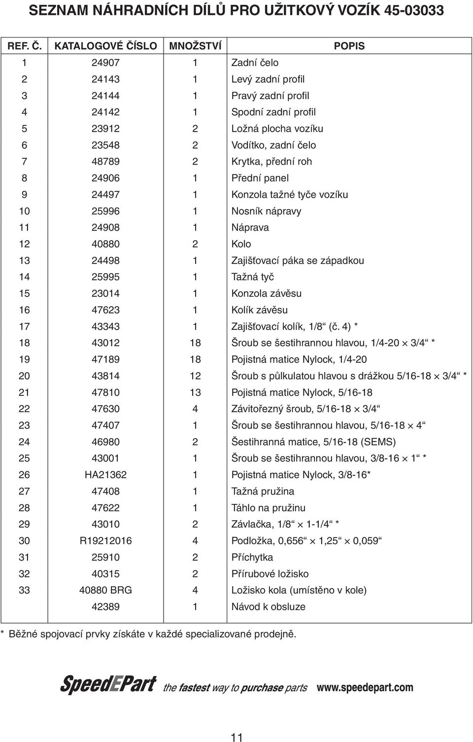 čelo 7 48789 2 Krytka, přední roh 8 24906 1 Přední panel 9 24497 1 Konzola tažné tyče vozíku 10 25996 1 Nosník nápravy 11 24908 1 Náprava 12 40880 2 Kolo 13 24498 1 Zajišťovací páka se západkou 14